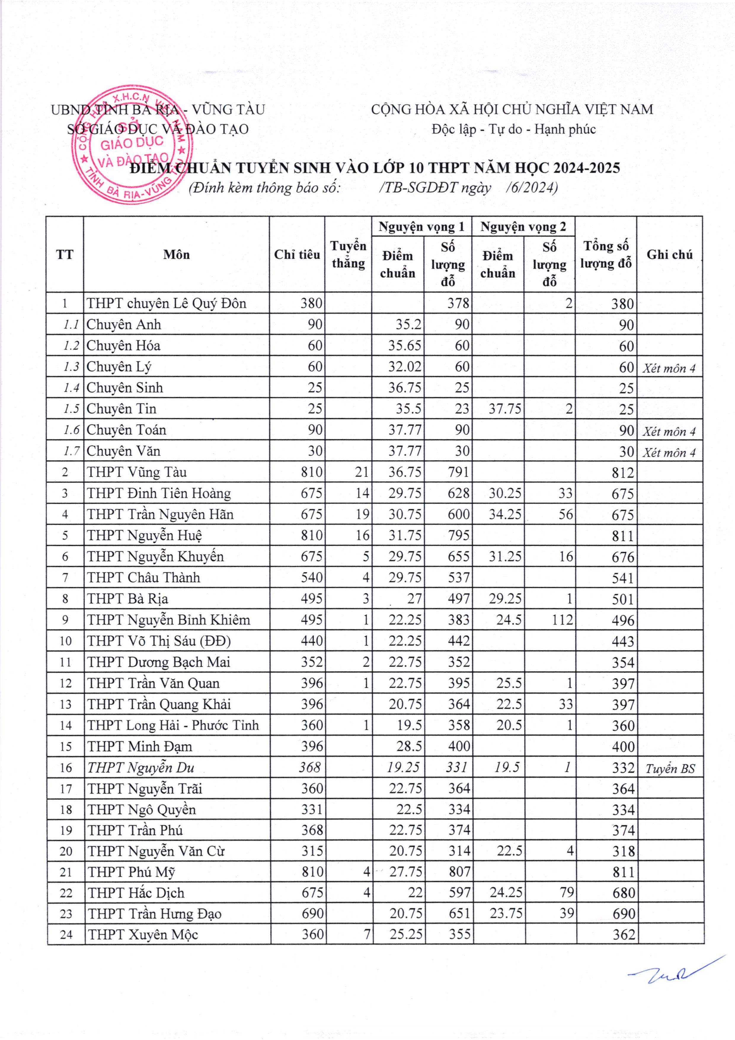 ĐIỂM CHUẨN_2024_2025_page-0001.jpg