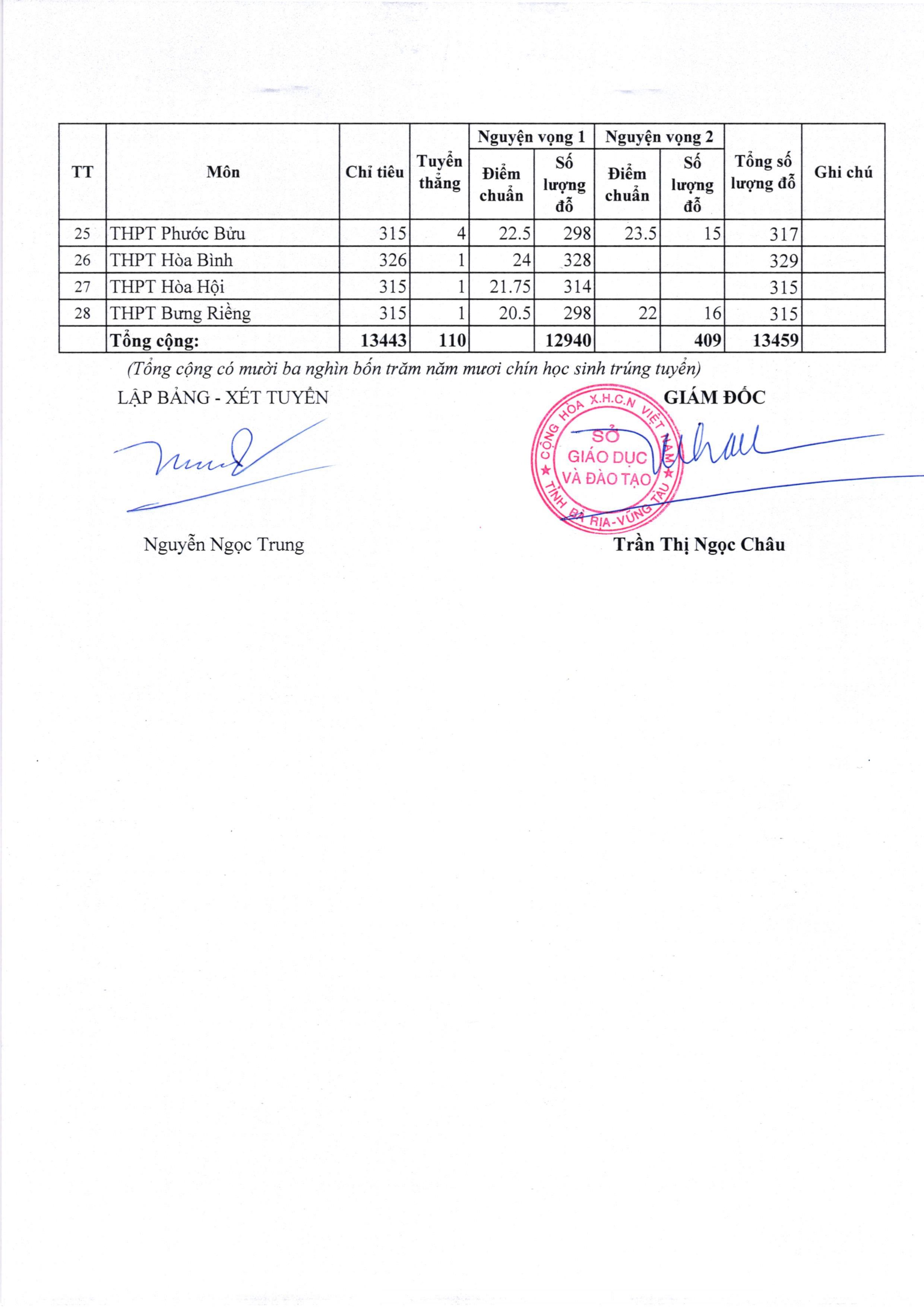 ĐIỂM CHUẨN_2024_2025_page-0002.jpg