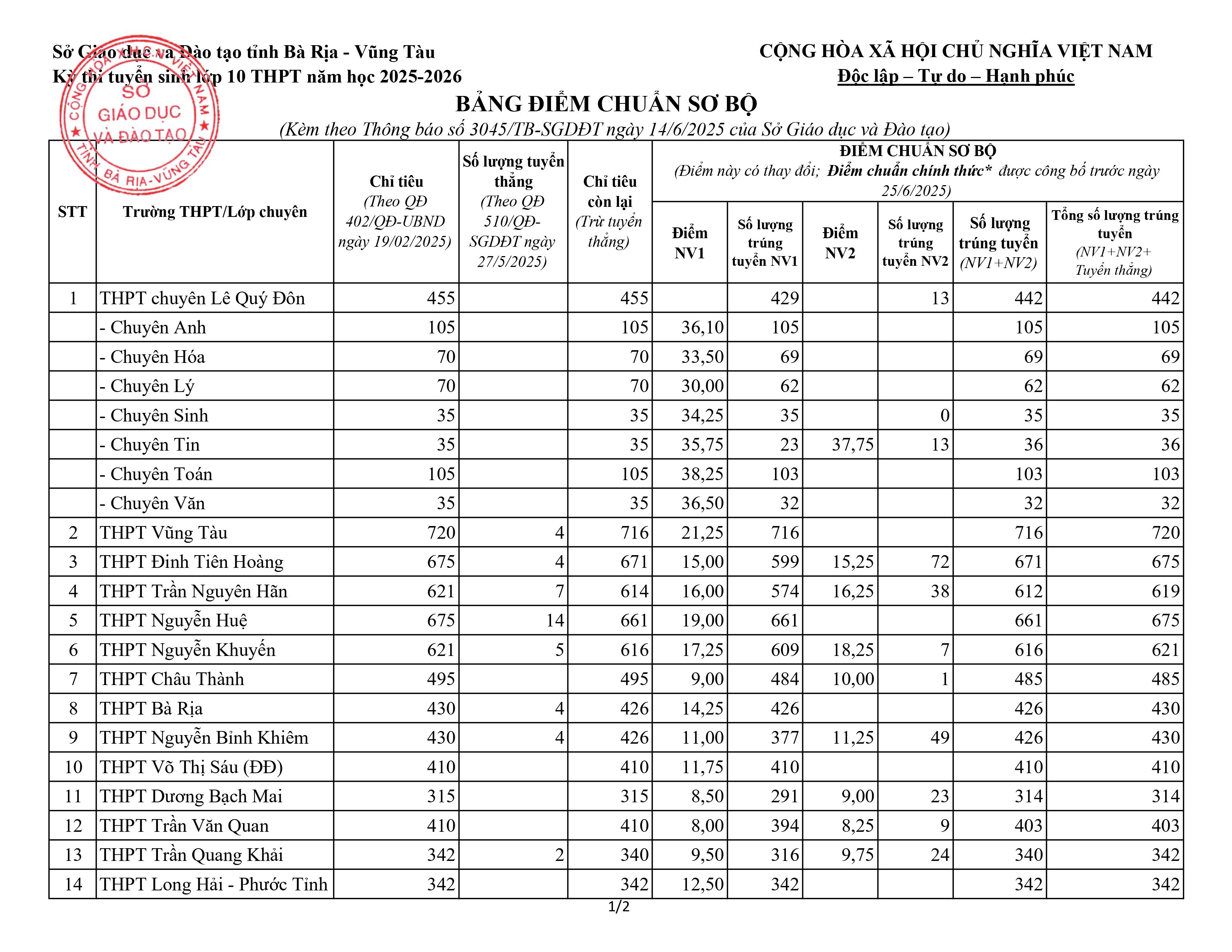 ĐIỂM CHUẨN 2025-2926_page-0001.jpg